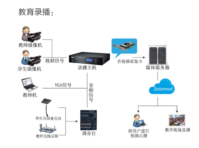 如何为您的公司量身打造最佳的培训解决方案?这并不是一件容易的事。